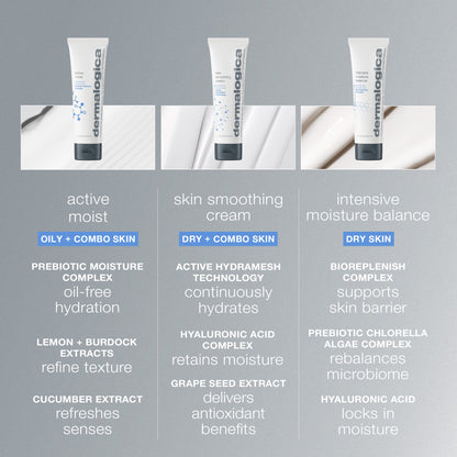 Skin Smoothing Cream Moisturiser