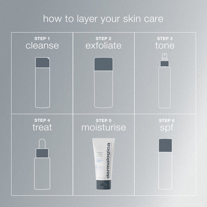 Intensive Moisture Balance