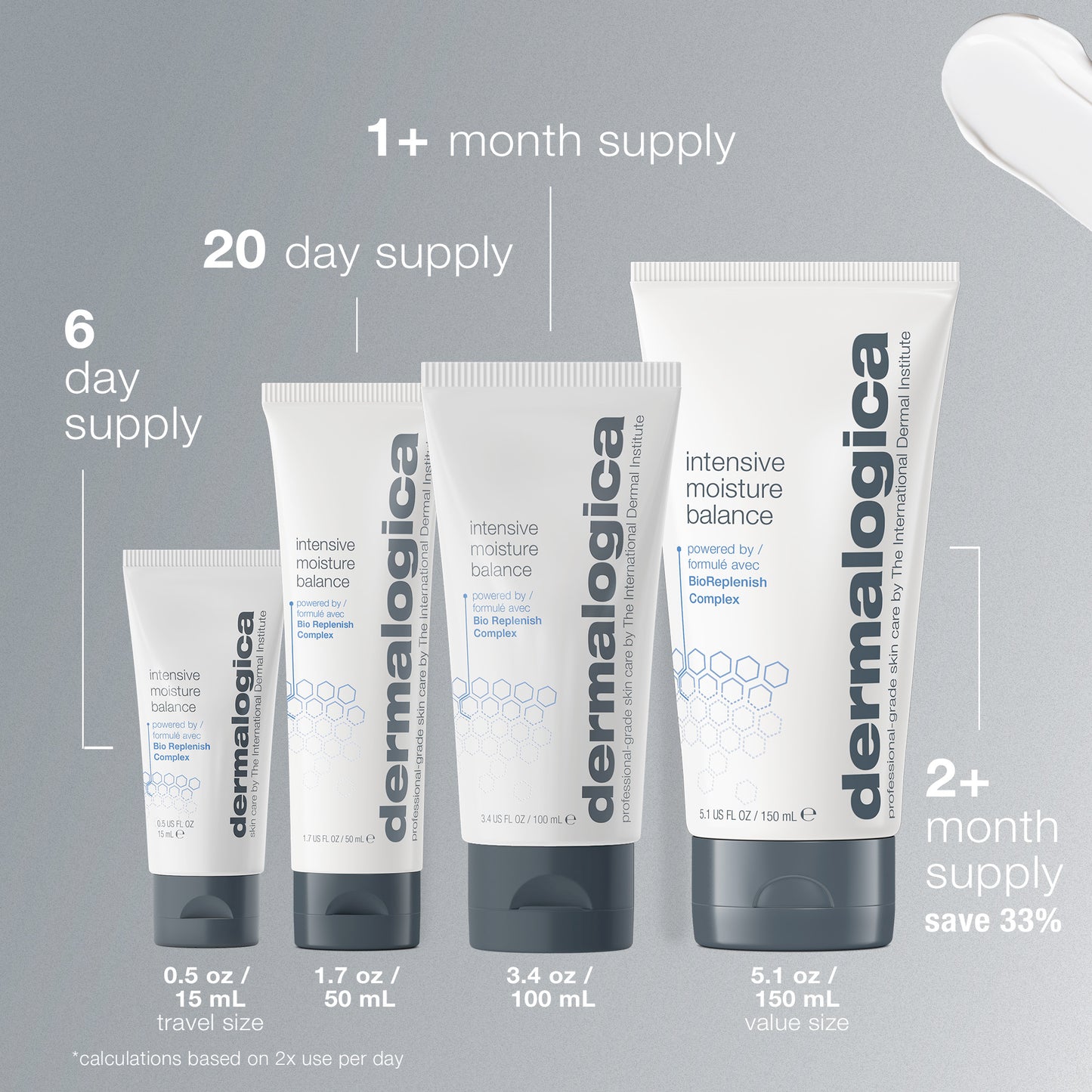 Intensive Moisture Balance