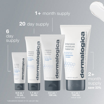Intensive Moisture Balance