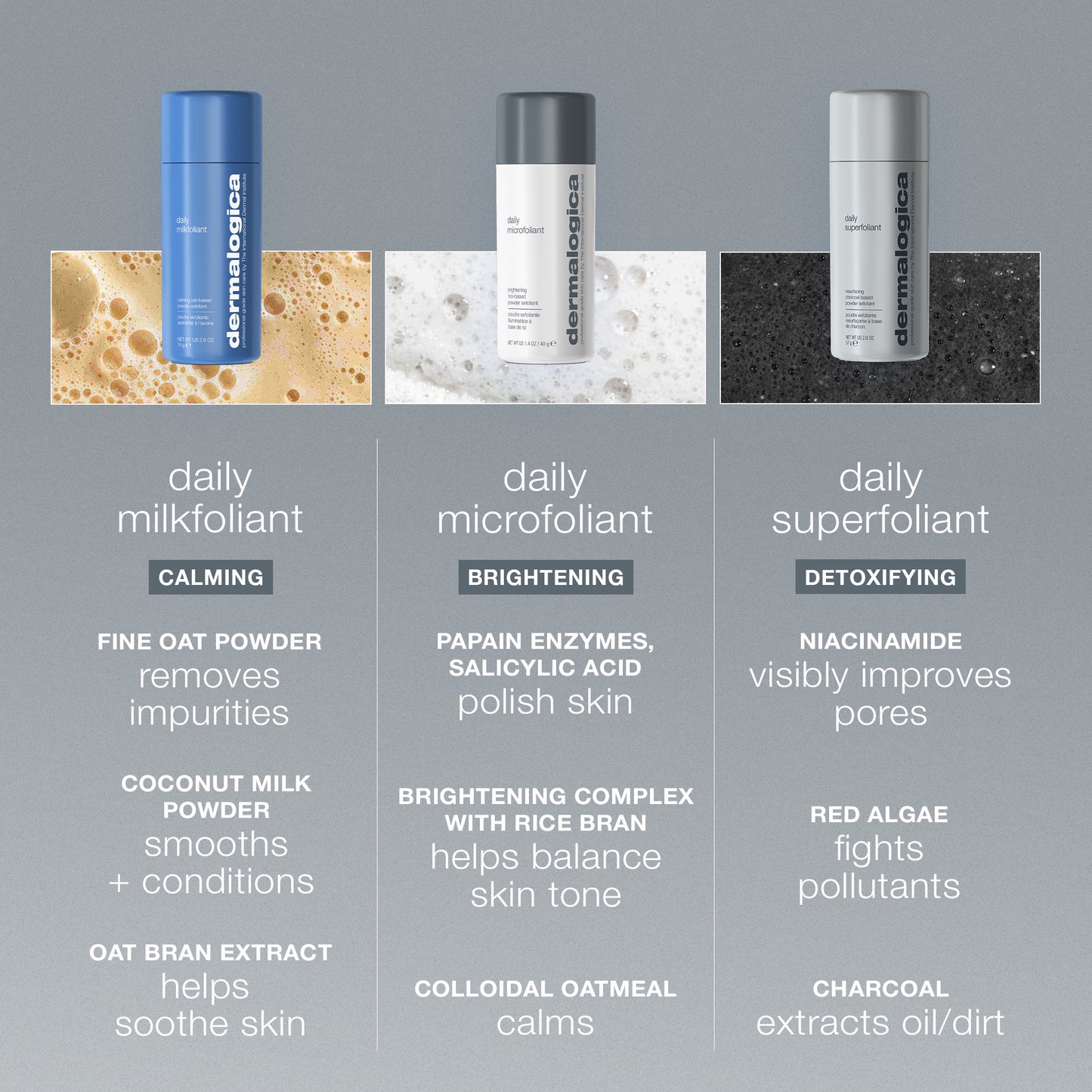 Daily Microfoliant Exfoliator Refill