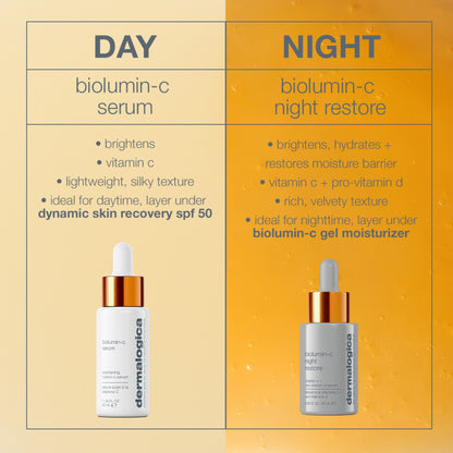 BioLumin C Night Restore