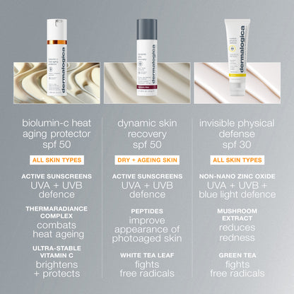 Biolumin-C Heat Aging Protector SPF50