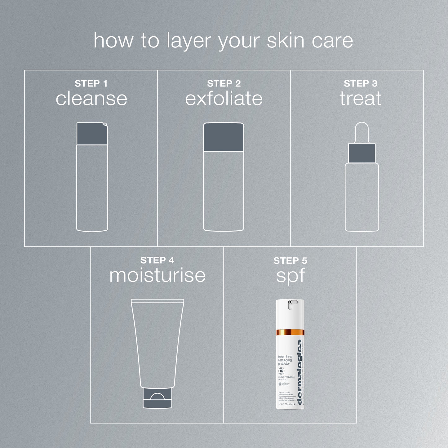 Biolumin-C Heat Aging Protector SPF50
