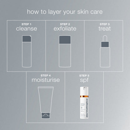 Biolumin-C Heat Aging Protector SPF50